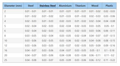 cnc machine rates solid surface|cnc cutting speed calculator.